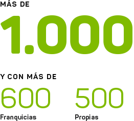 mas-de-1000-franquicias